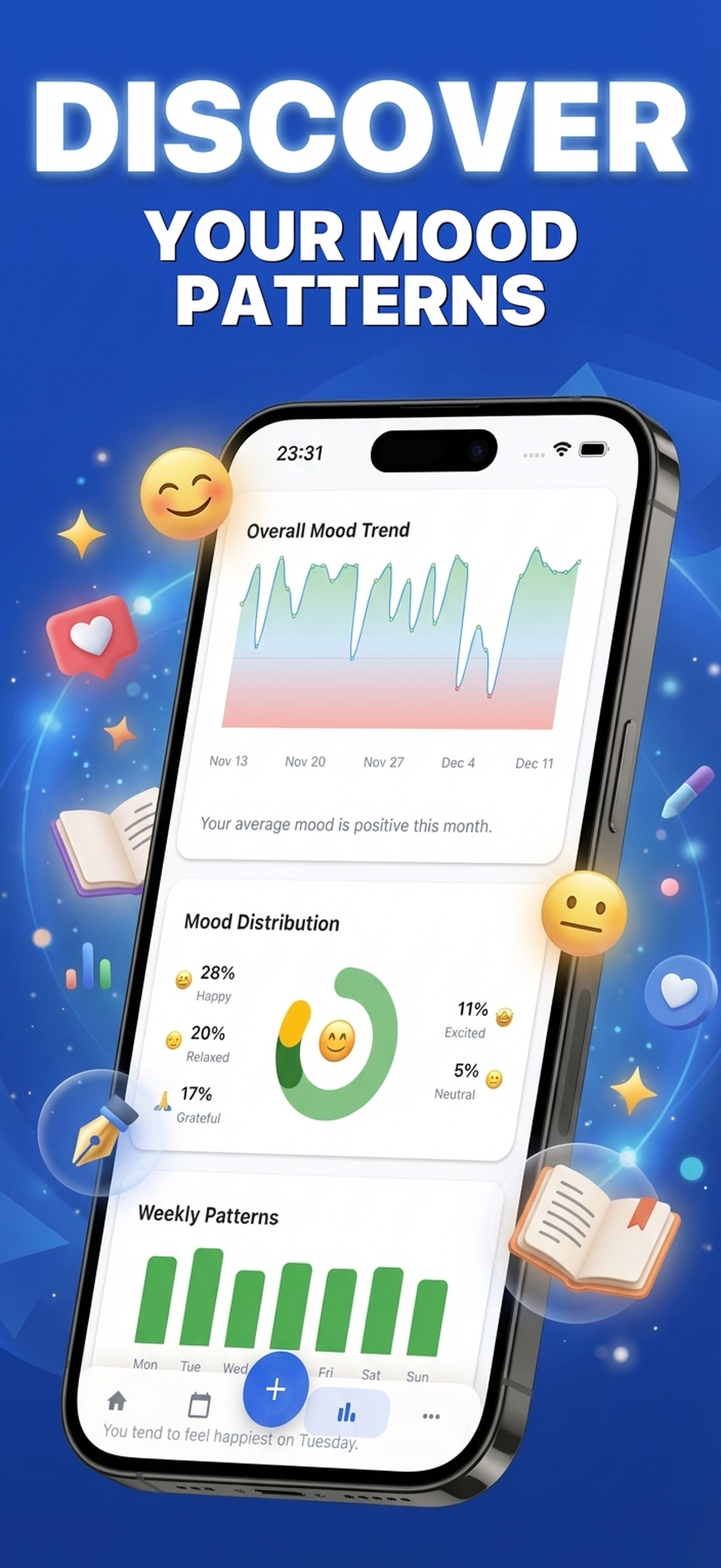 Discover Your Mood Patterns